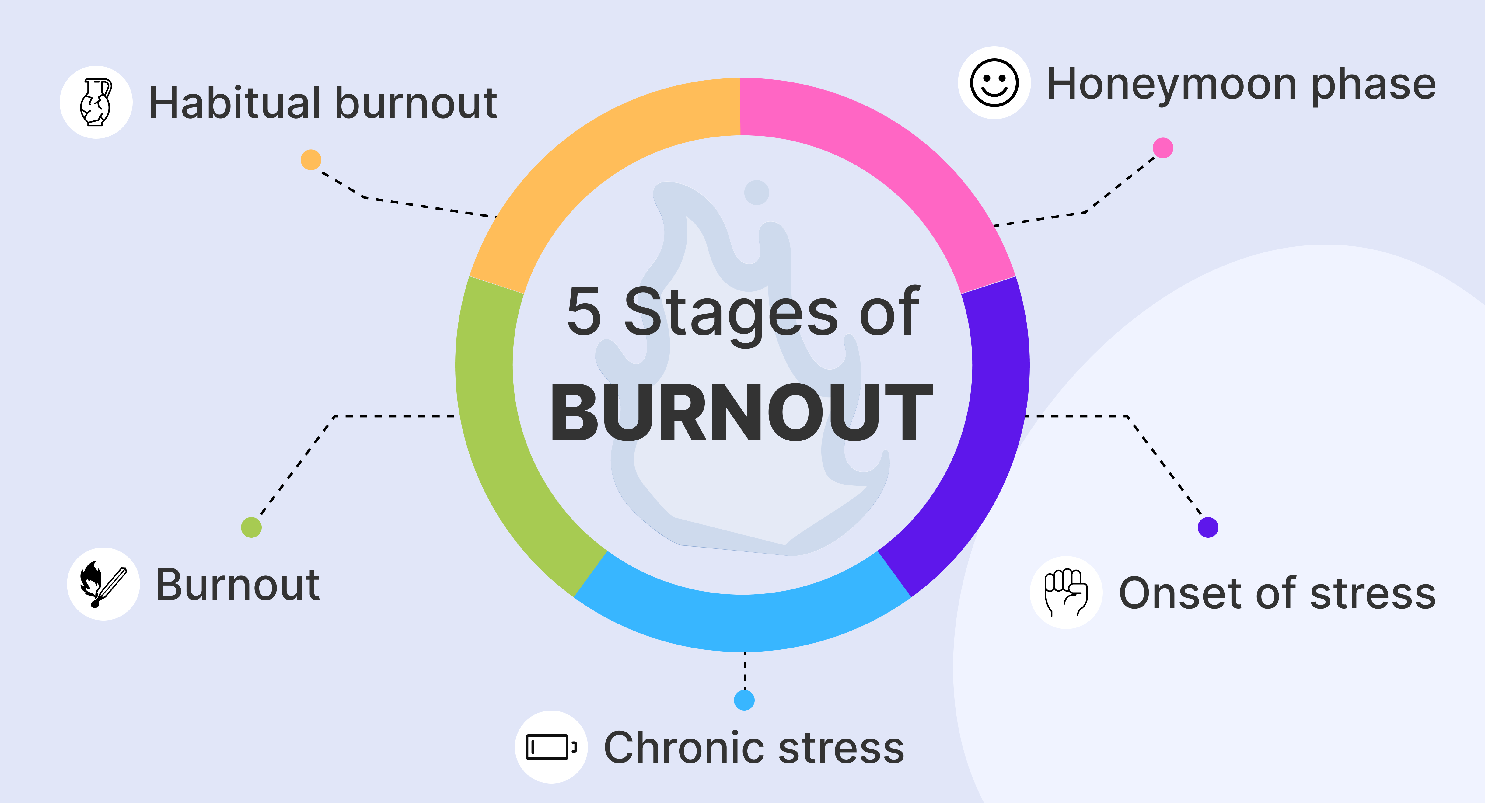 The 5 Stages of Burnout: What Your Business Needs to Know