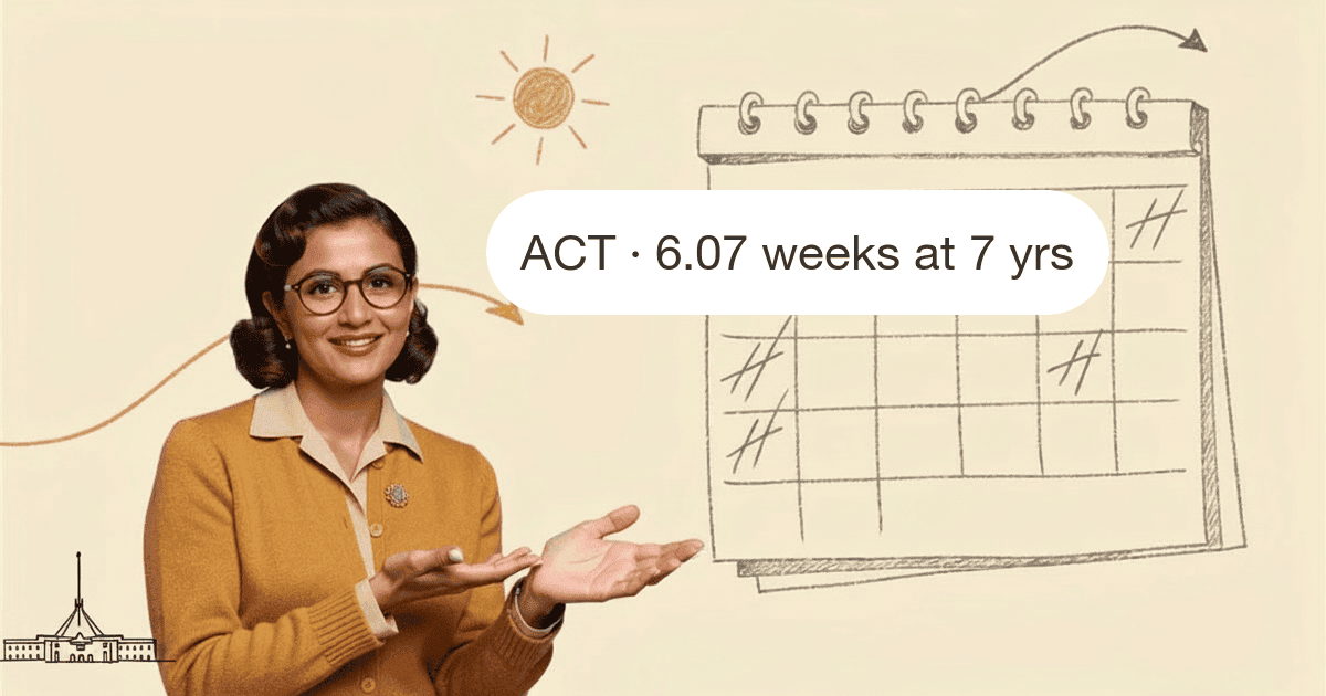 Long Service Leave in the ACT: Entitlements and Portability
