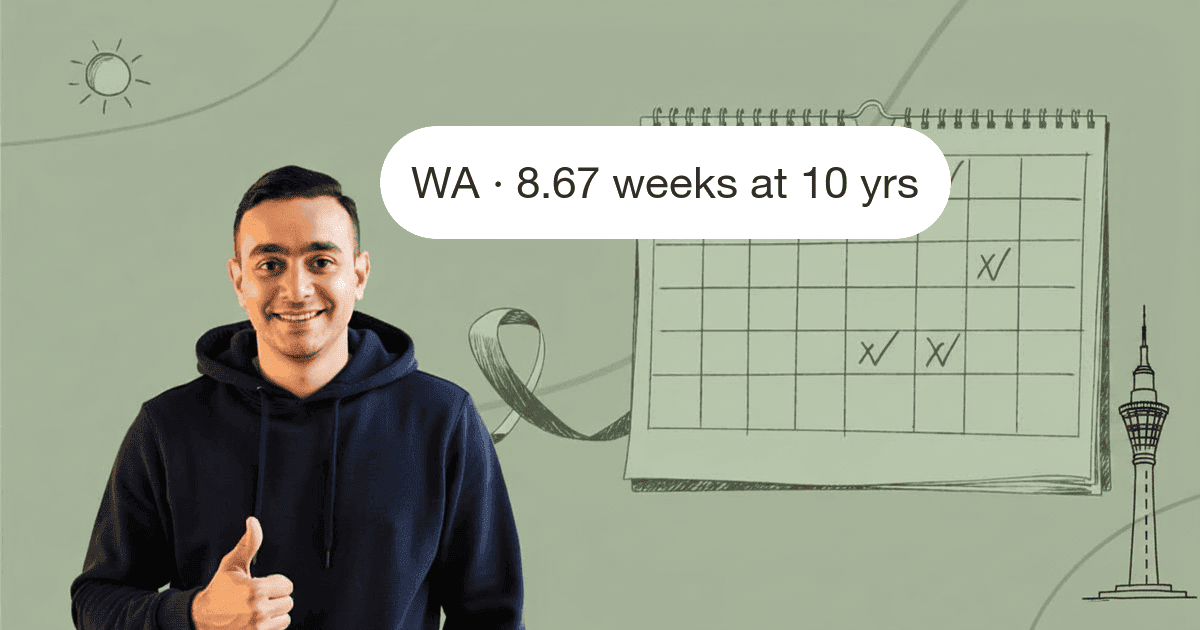 Long Service Leave in Western Australia: Employer's Guide